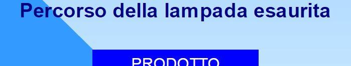 Quanto detto vale anche per i LED, dato che