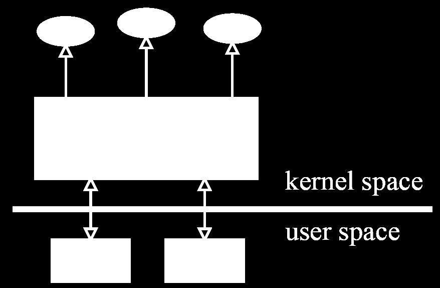 Prima di iniziare: alcuni cenni su Linux GNU/Linux è un sistema operativo libero di tipo Unix (unix-like), sviluppato dal 1991 da Linus Torvalds Il più importante esempio di software libero ed