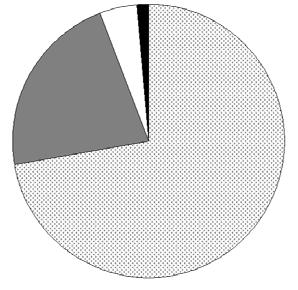 Condizione professionale materna e paterna L analisi regionale della professione materna è condizionata dalla incompletezza dei dati delle AUSL di Forlì e Rimini.