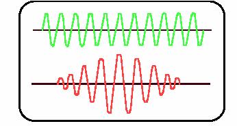 L alternanza regolare di una serie di compressioni e rarefazioni delle particelle del mezzo elastico generano un ONDA SONORA SINUSOIDALE.