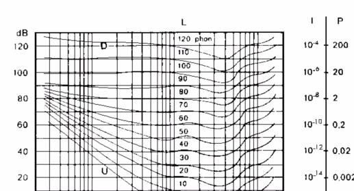 PROPRIETA FISICHE DELL ONDA 1. FREQUENZA D ONDA = è il numero di cicli che si verificano nell unità di tempo (secondo).