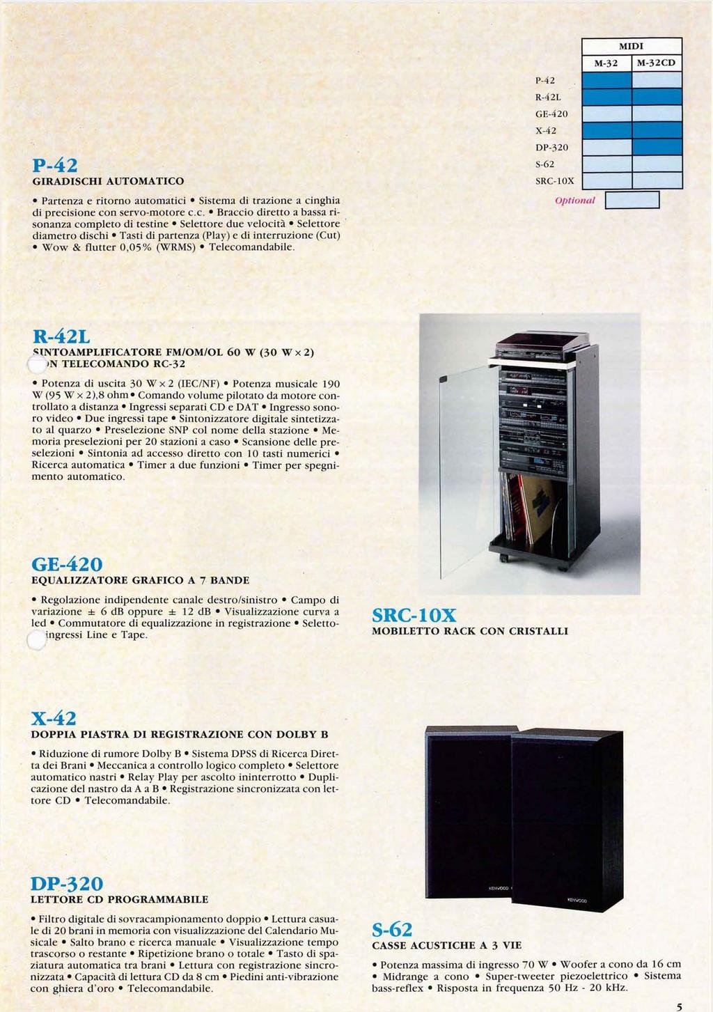 5 MIDI M-32 M-32CD P-42 GIRADISCHI AUTOMATICO P-42 R-42L GE-420 X-42 DP-320 S-62 SRC-10X Partenza e ritorno automatici Sistema di trazione a cinghia di precisione con servo-motore ce.