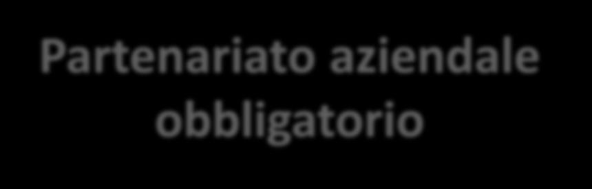 2 a 6 assegni INTRA-ATENEO INTERDISCIPLINARE Partenariato aziendale