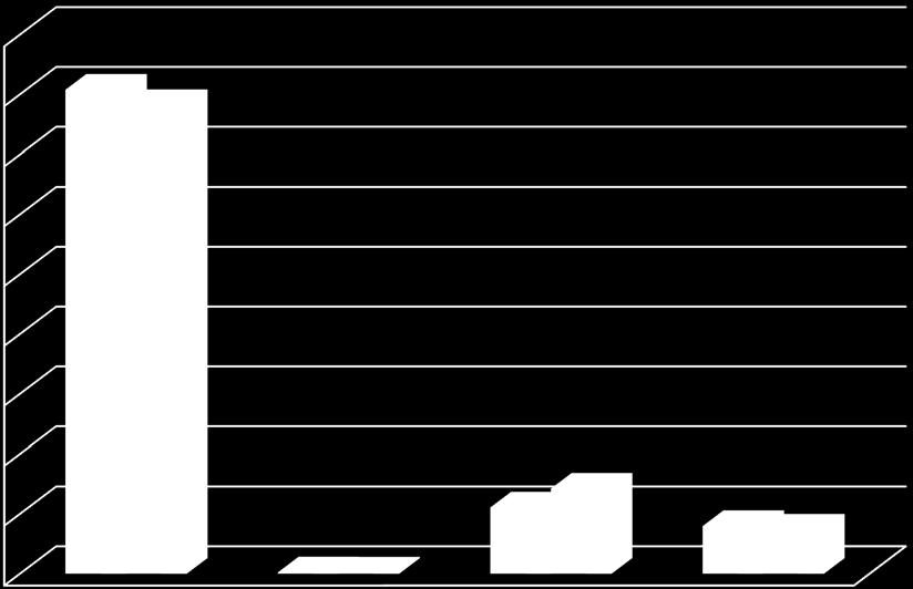 NUMERO VERDE ENAC Raffronto tipologia chiamate periodo luglio-agosto 2015-2016 90,00% 80,00% 80,77% 78,21% 70,00% 60,00%