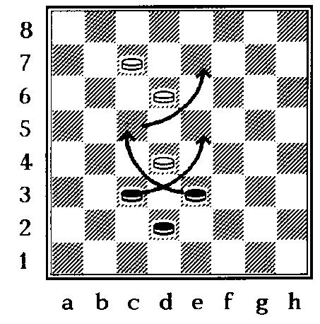 In entrambi i casi, la pedina che effettua la cattura sarà catturata a sua volta poi, come illustra il diagramma, entrambi i giocatori cattureranno un altra pedina.