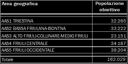 2 Popolazione obiettivo per azienda