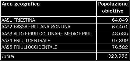 2 Popolazione obiettivo per azienda sanitaria di residenza