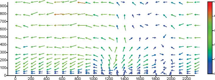 DOMINIO DI INDAGINE La figura 6 presenta il giorno tipo estivo del profilo verticale del vento rilevato dal SODAR di Verziano.