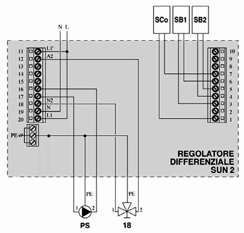 SCHEMA IDRAULICO CON CALDAIE MURALI (EXCLUSIVE BOILER GREEN MYNUTE BOILER) Esempi di schemi d impianto con caldaie Beretta 98 Collettore solare Pozzetto sonda collettore Degasatore manuale