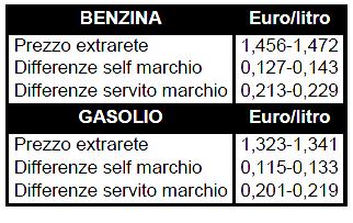 12 di 12 29/04/2015 12:40 1,341 euro/litro.