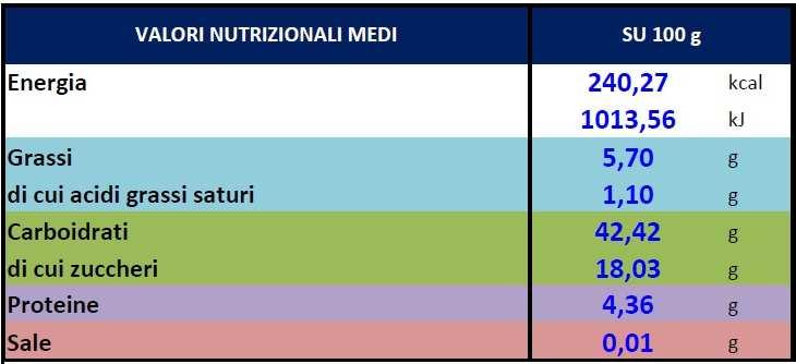 L'ETICHETTA NUTRIZIONALE ORDINE CORRETTO!