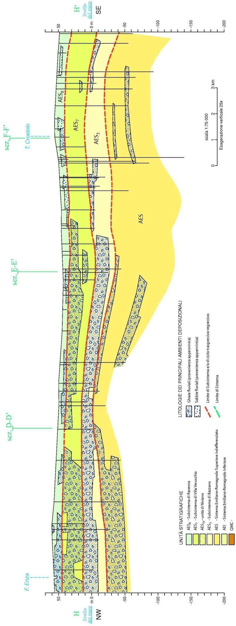 Fig. 13 Stralcio della Sezione Geologica n.