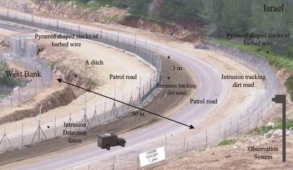 La lunghezza stabilita è di 723 km, attraverso 10 degli 11distretti della Cisgiordania, annettendo circa il 50% dei Territori Palestinesi.