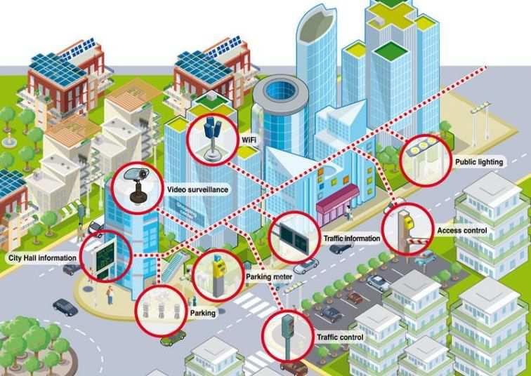 La nuova SILFIspa: una societàper la Smart City IN UNA PAROLA,