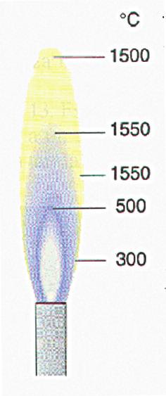 Bookin progress TECNICHE DI RISCALDAMENTO Nel laboratorio di chimica spesso occorre fornire dell energia sotto forma di calore.