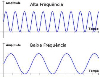 Si definiscono longitudinali quelle onde che oscillano nella stessa direzione di propagazione dell onda. 8.