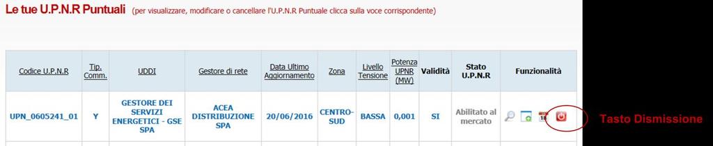 8 2.4 Passi operativi per la gestione delle UPR 1.