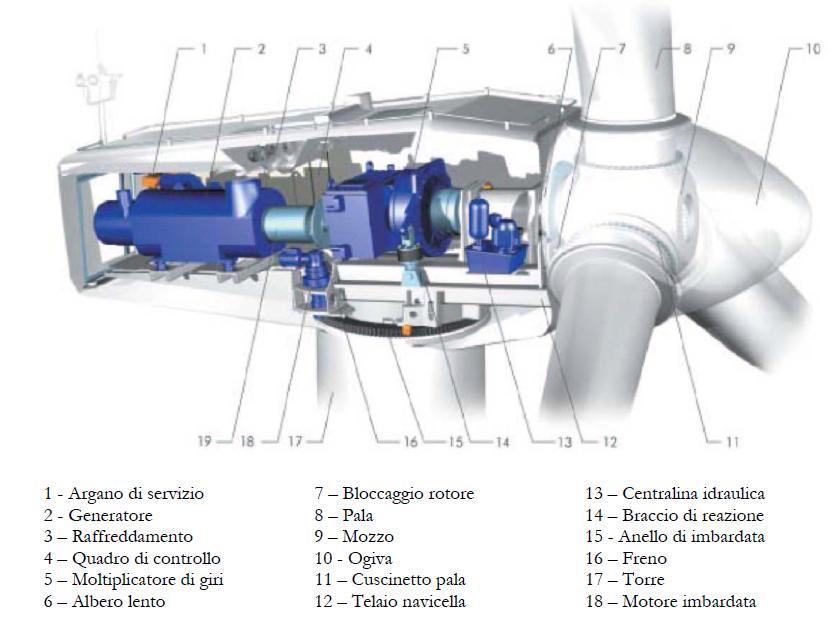 Aspetti tecnologici