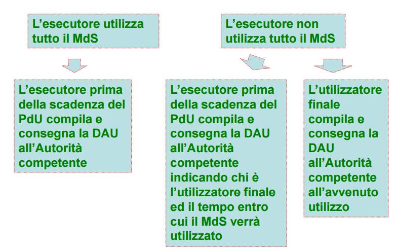 Piano di Utilizzo