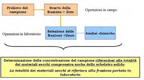 Piano di Utilizzo PROCEDURE DI