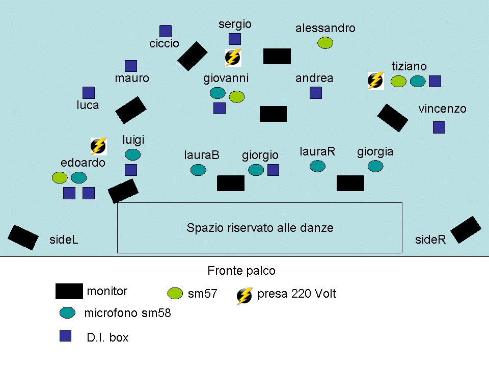 Stage plan IMPORTANTE La piccola orchestra Canto D Inizio ha una struttura modulare e modificabile, pertanto il numero dei musicisti può variare a seconda delle