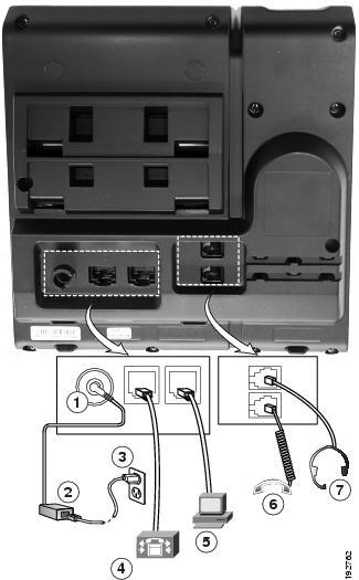 Funzioni del telefono IP Cisco Unified Connessioni del telefono 1 Porta dell'adattatore CC (CC 48 V). 5 Connessione della porta di accesso (10/100 PC). 2 Alimentatore CA/CC (opzionale).