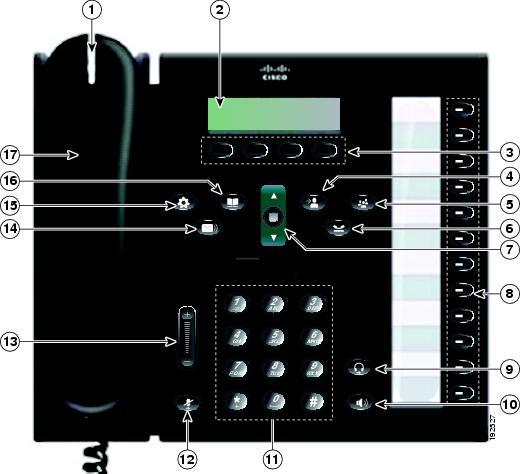 Tasti e hardware Funzioni del telefono IP Cisco Unified Tasti e hardware 1 2 3 Striscia luminosa del ricevitore Schermo del telefono Tasti softkey Indica una chiamata in arrivo (rosso lampeggiante) o