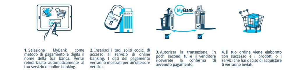 MyBank è un autorizzazione digitale per lo scambio di informazioni finanziarie e non