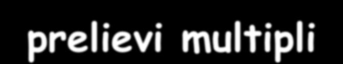 di FVIII con una vita media che varia da 8 a 23 ore Necessaria la