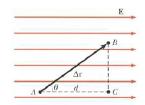 I nostri risultati dimostrano che tutti i punti che giacciono in un piano perpendicolare a un campo elettrico uniforme si trovano allo stesso potenziale. Ciò può essere visto in fig.