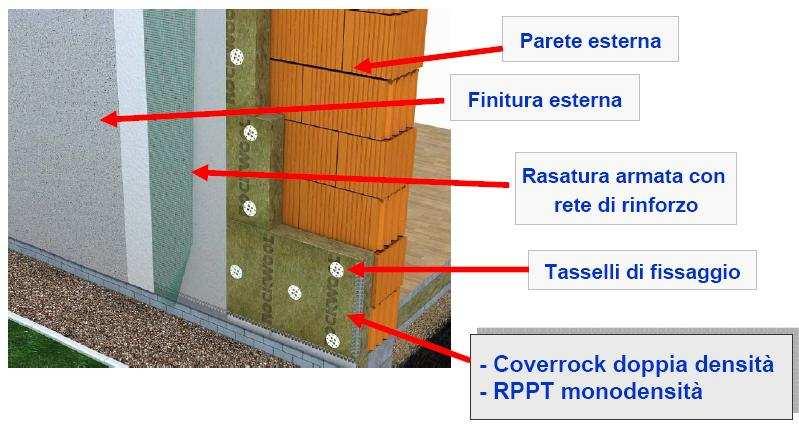 Isolamento a cappotto