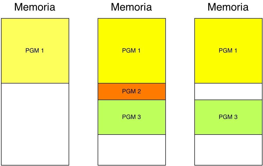 Memoria virtuale (perche?