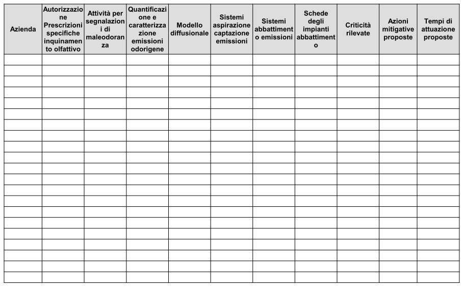 Il Piano di monitoraggio e controllo emissioni odorigene 1.