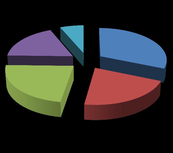 3. SPORTIVI PROFESSIONISTI: LAVORATORI NELL ANNO 4 Gli sportivi professionisti con almeno un contributo versato nell anno 2015 sono risultati 6.