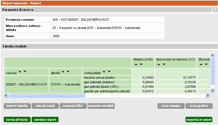 Report avanzato Permette di creare una interrogazione