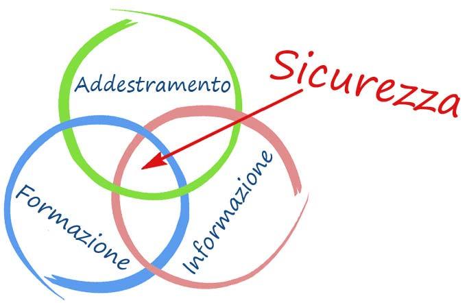 Formazione