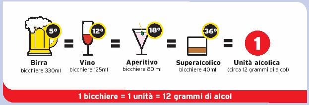 Quantità