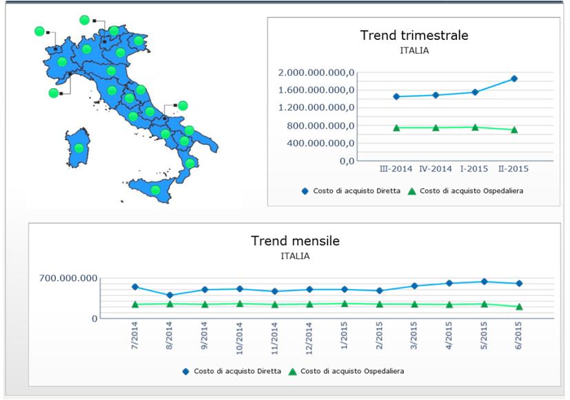 Accesso ai dati Il cruscotto di monitoraggio (3/4)