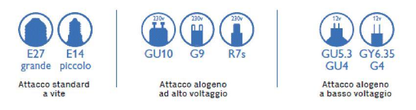 CATALISTI PUBBLICO AN 2016 TIPO DI LAMPADA INCANDESCENZA... risparmio medio 90% ALOGENE... risparmio medio 80% FLUORESCENTI... LINEARI.