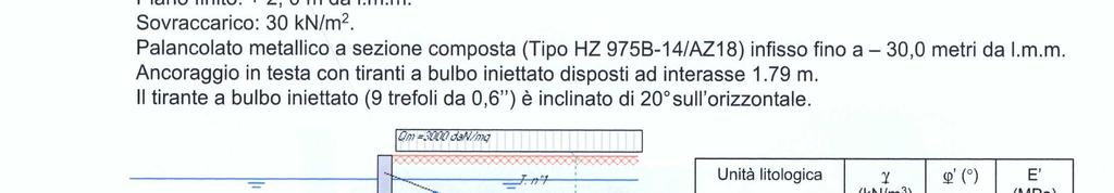 Palancola tirantata Lat. 43.58 Long. 10.