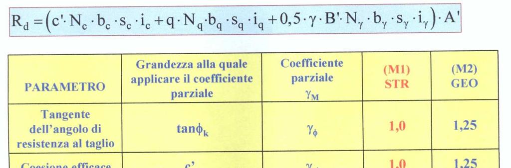 Norme Tecniche per le Costruzioni