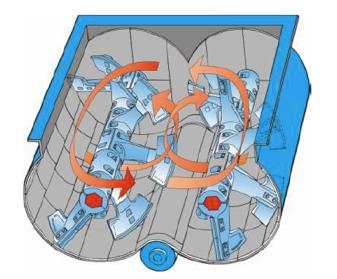 Il mescolatore è costituito da una vasca di mescolazione chiusa dove confluisce il materiale precedentemente dosato.