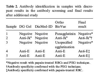 DG Gel Grifols Diamed ID Ortho BioVue Volume emazie test