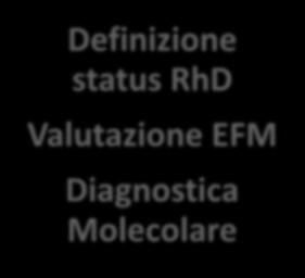 Definizione status RhD Valutazione EFM