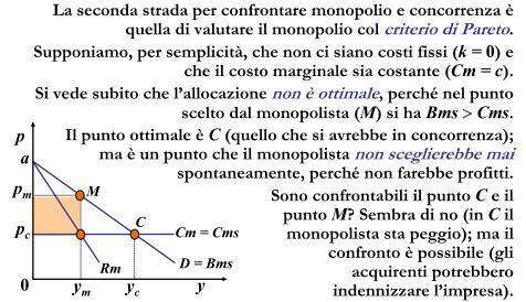 Monopolio e