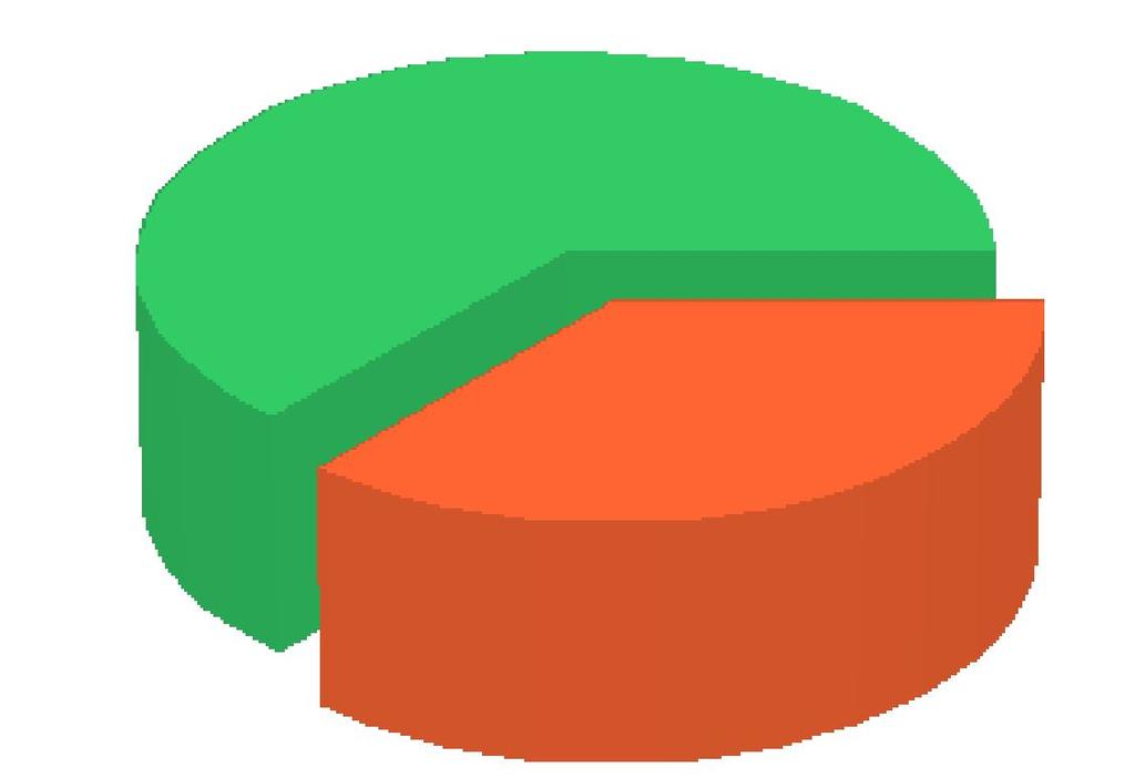 Utenti incontrati nel 2007 949 Persone Ascoltate Solo Servizi 545 Nel 2007 1.