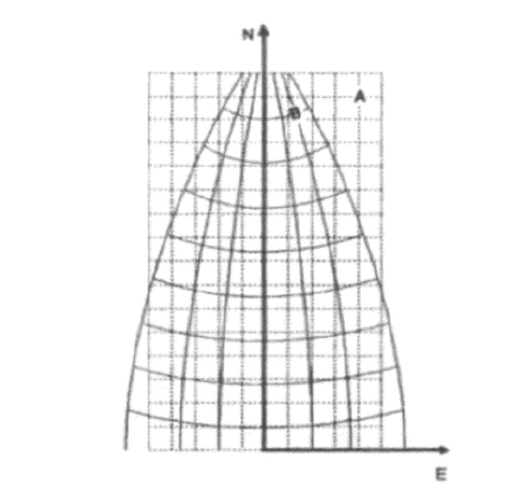 Reticolato chilometrico il sistema di riferimento cartesiano è di più semplice utilizzo rispetto al sistema di coordinate sferico Lat-Lon il reticolato chilometrico è un sistema di riferimento