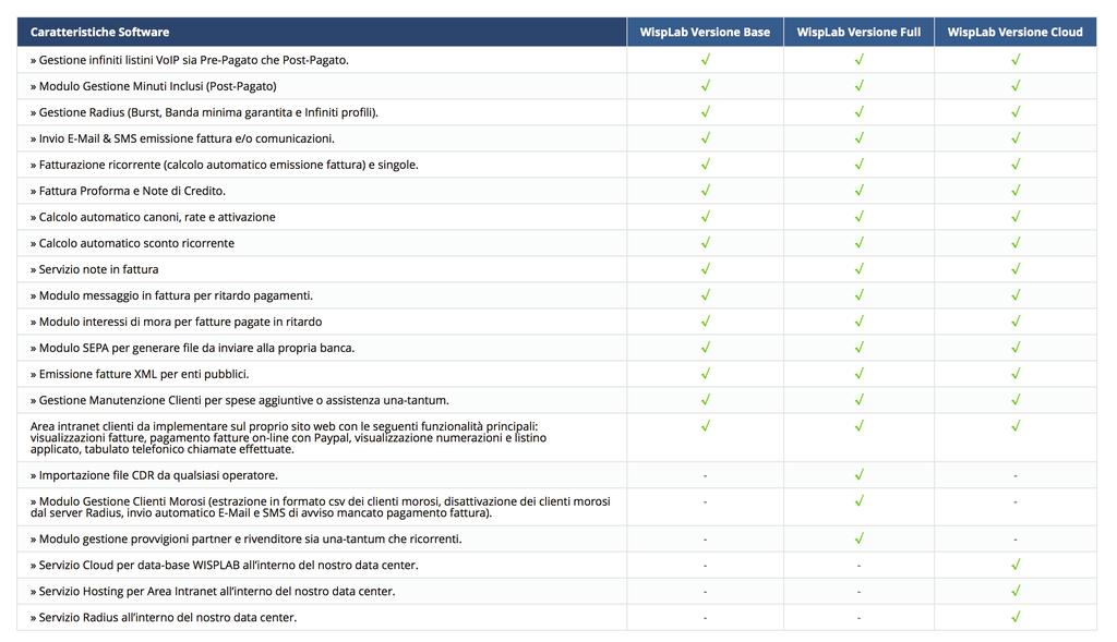 WispLab Una potente piattaforma di gestione dedicata a ISP/WISP ed Operatori Telefonici.