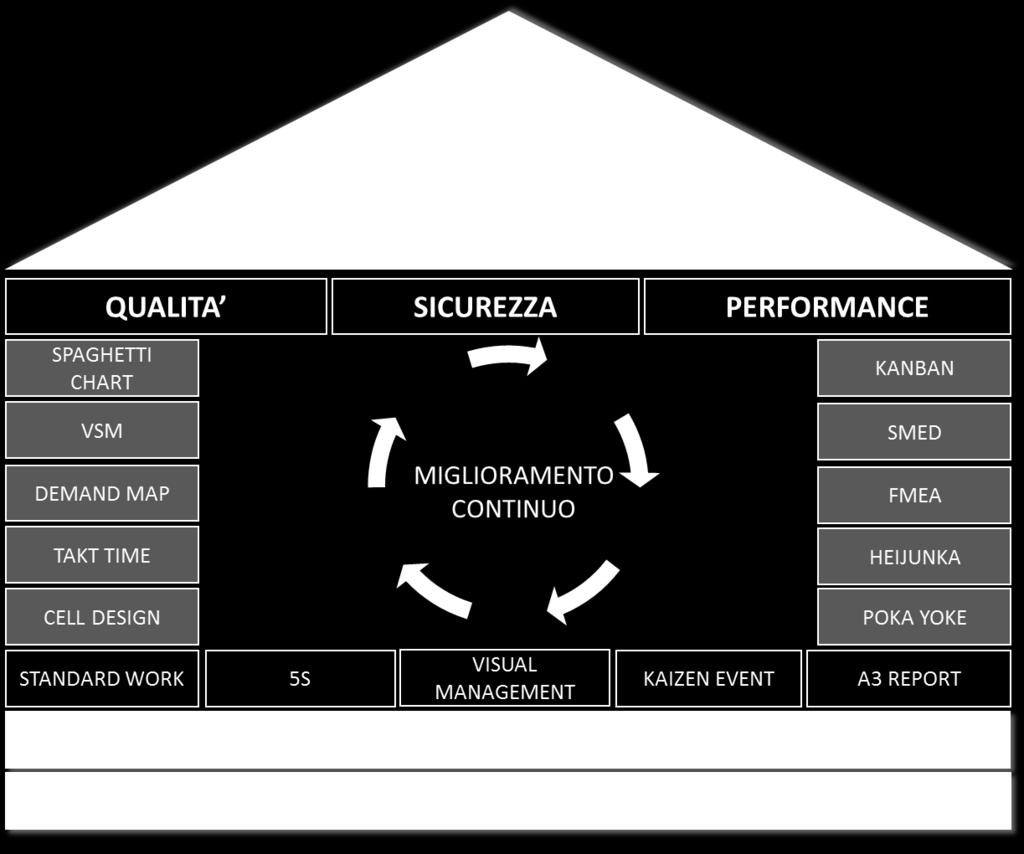 A supporto del metodo viene utilizzato lo strumento A3,