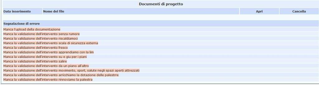 L inoltro della documentazione allegata consente di passare alla